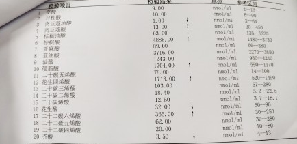 三個秘訣輕鬆看懂血脂化驗單不要單純跟著血脂化驗單箭頭走