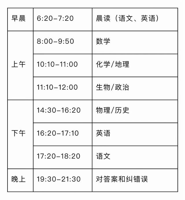 將寒假設置為飛行模式,宅在家裡,確保時間,按課程表進行自主學習.