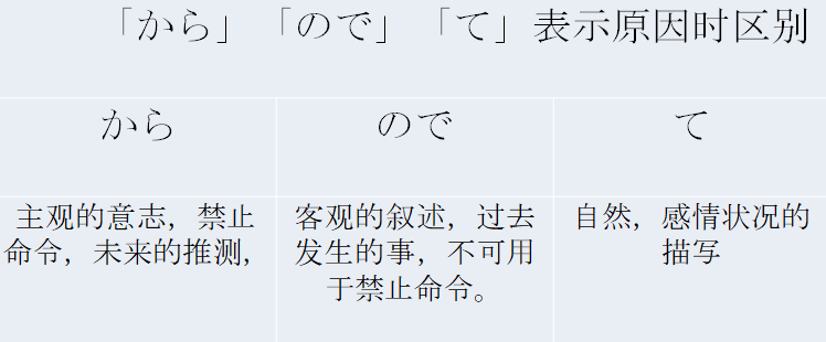 日语学习からのでて表示原因时的区别是什么