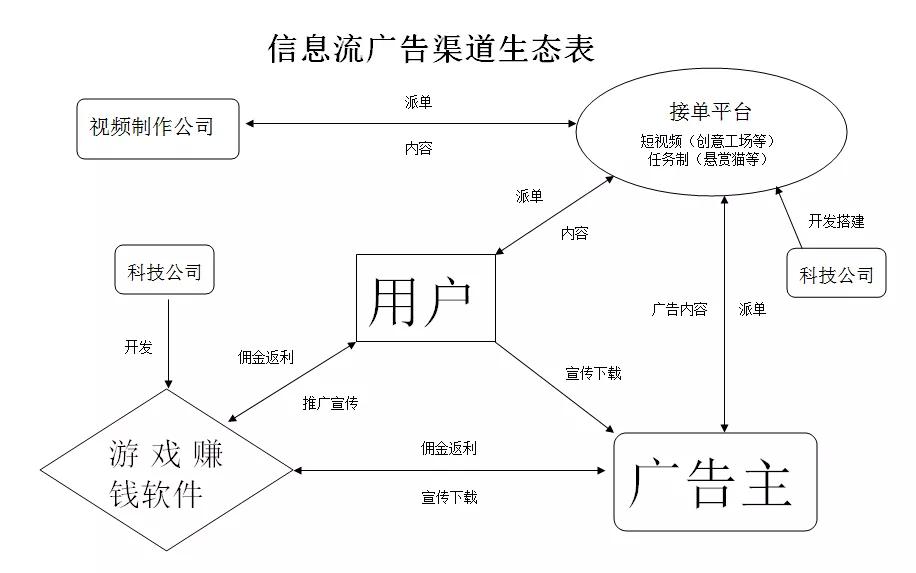 信息流广告渠道生态图,你看懂了多少?