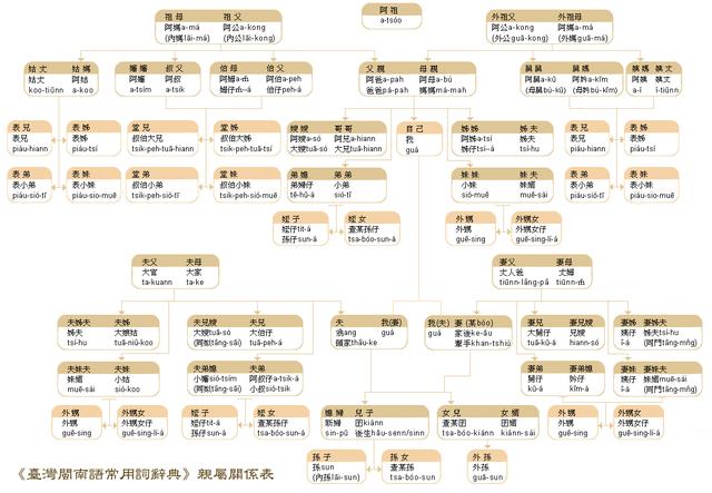 七大姑八大姨怎么称呼?详细中国亲戚关系图表,拜年用得上
