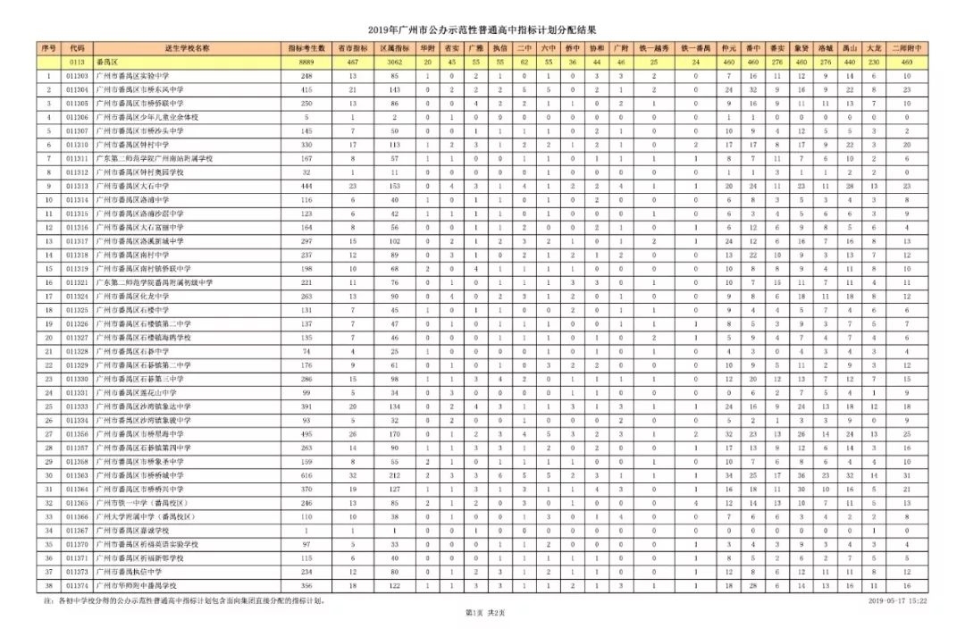 69個校區(廣州外國語學校作為外語特色學校不納入指標到校範圍),招生