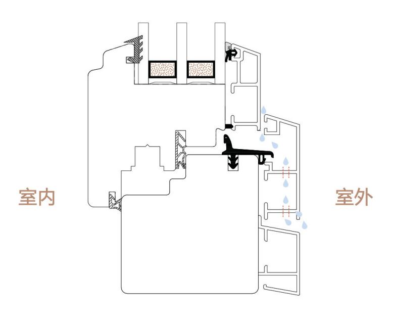 風雨不動安如山解析鋁包木門窗之防水篇