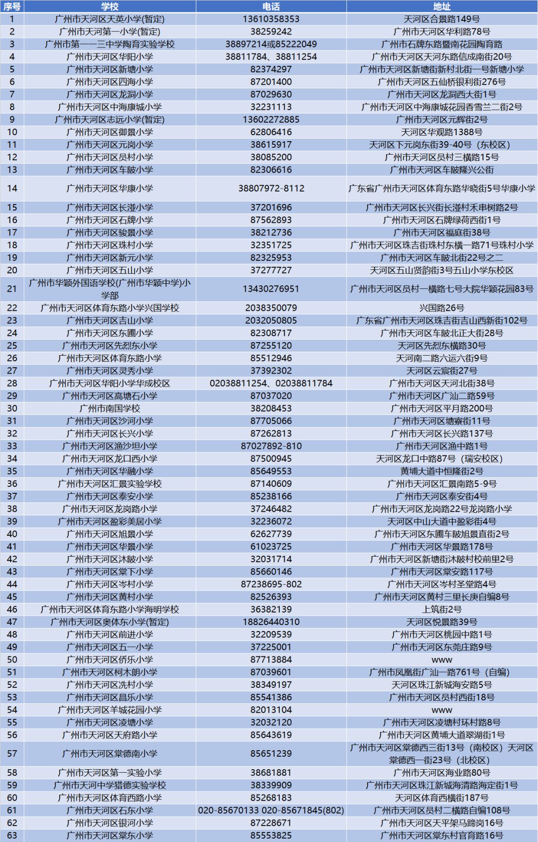 白云区白云区重点小学梯队:第一梯队:民航子弟学校,景泰小学,黄边小学