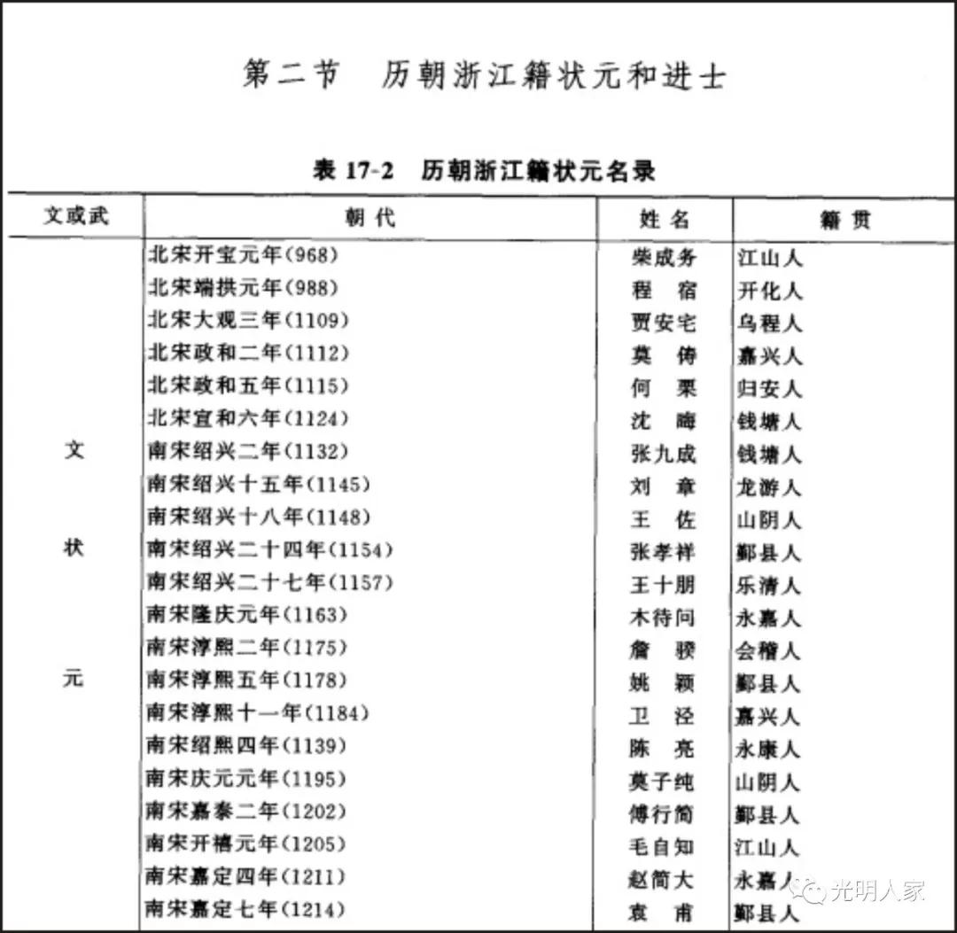 历史上浙江籍状元与进士知多少