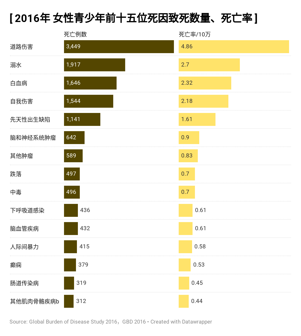 皮肤癌的死亡率是多少图片