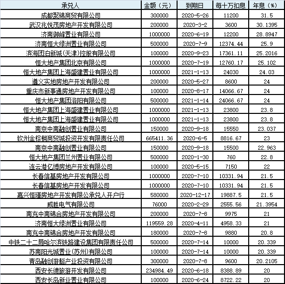 同城票据网商票单日成交近亿元 金融科技赋能企业贴现融资新生态
