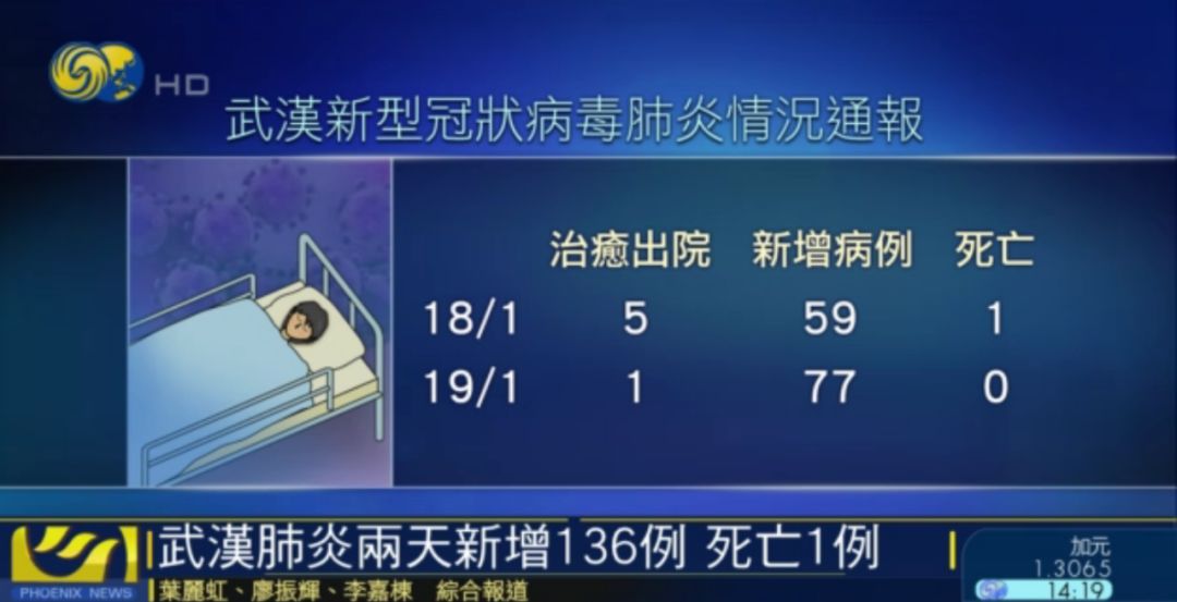 武汉市卫健委发布消息,通报新型冠状病毒感染的肺炎最新情况:2020年1