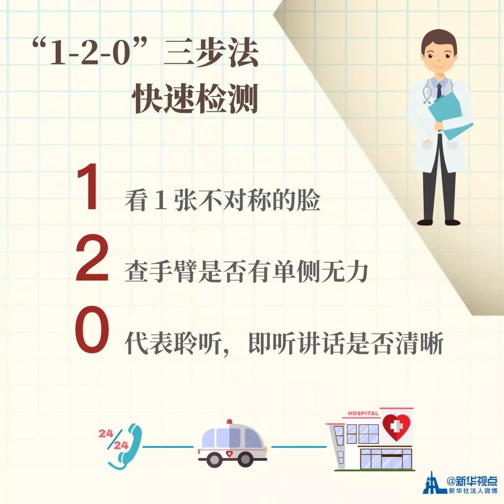 那么,什么是脑卒中?脑卒中有哪些特点?脑卒中的危险因素有哪些?