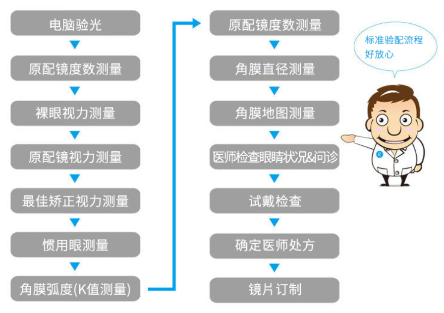 收藏史上超细配戴角膜塑形镜ok镜的注意事项