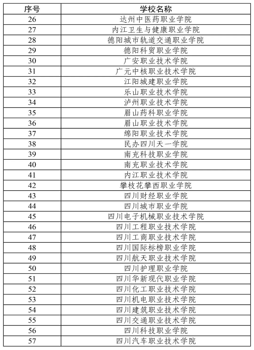 成都单招学校排行榜图片