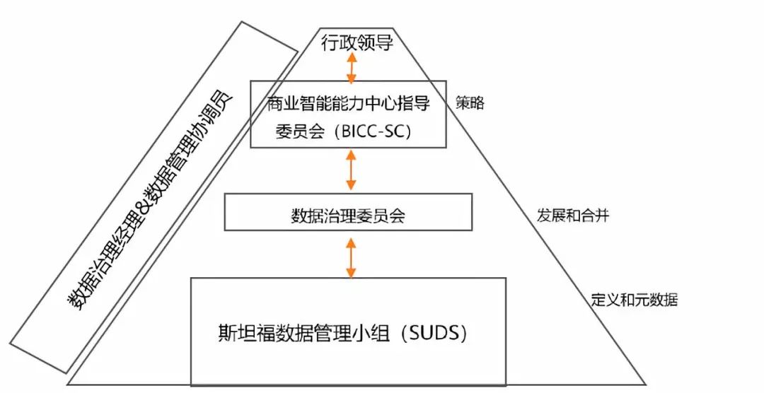 深度 