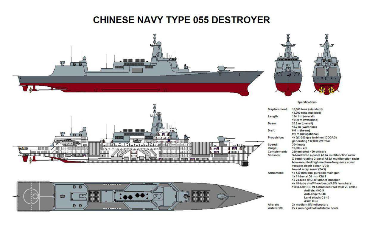 中国未来058驱逐舰参数图片