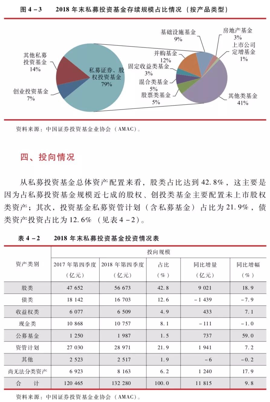 【基金年报】中国证券投资基金业2019年年报:私募投资基金——私募