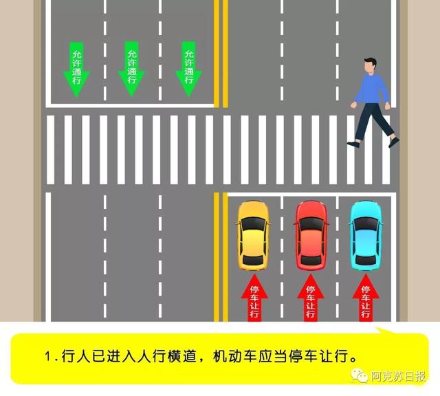 阿克苏市关于增设机动车不礼让行人电子警察点位的公示