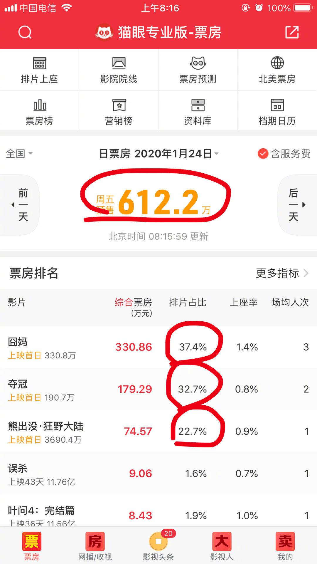 囧妈提档仅卖330万票房却被骂惨了徐峥24亿对赌要输了