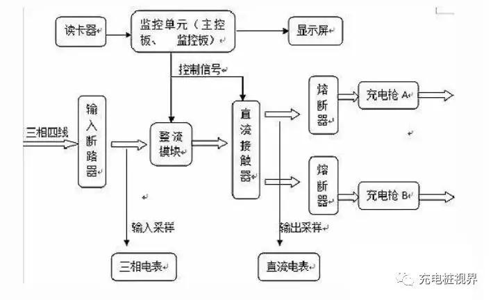 直流充电桩常见故障分析_搜狐汽车_搜狐网