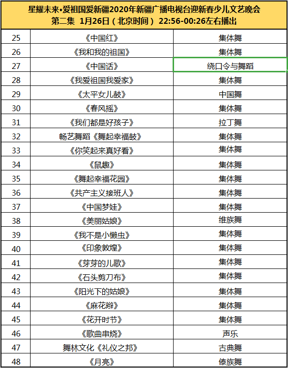 播出通知星耀未来爱祖国爱新疆2020年新疆广播电视台迎新春少儿文艺