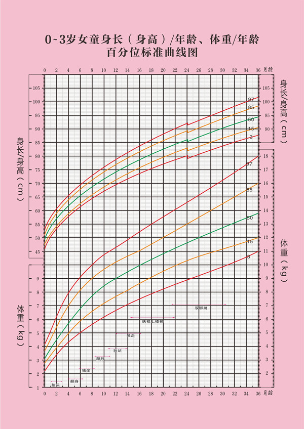 新生儿生长曲线对照表图片