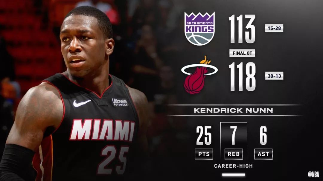 7篮板gordon hayward (戈登·海沃德) 16分 6篮板 5助攻jaylen bron