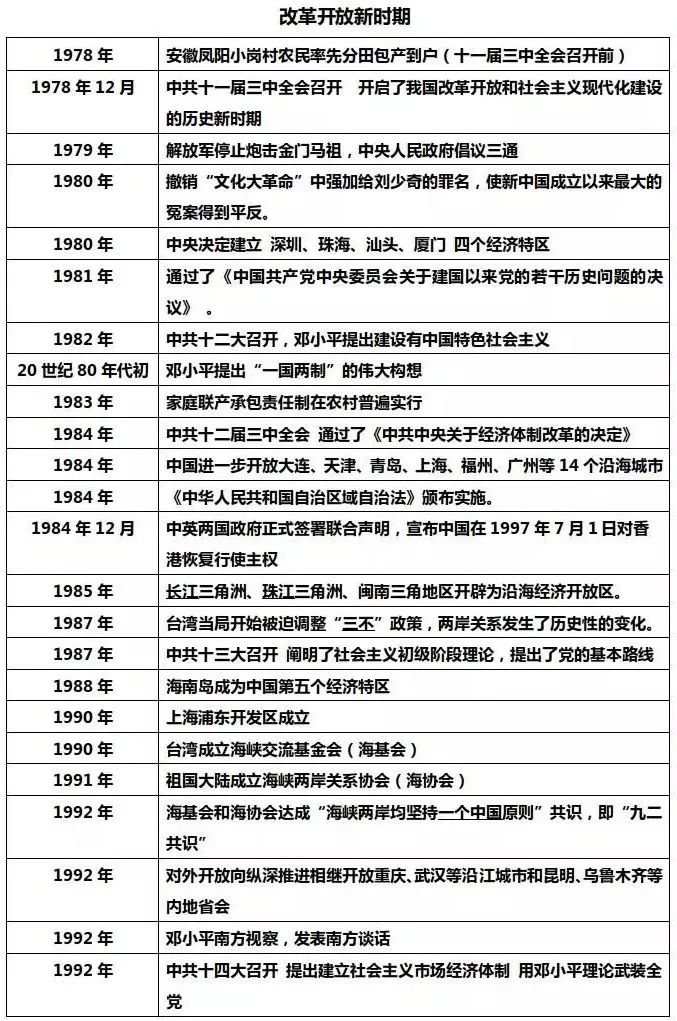 部编版八下历史全册大事年表