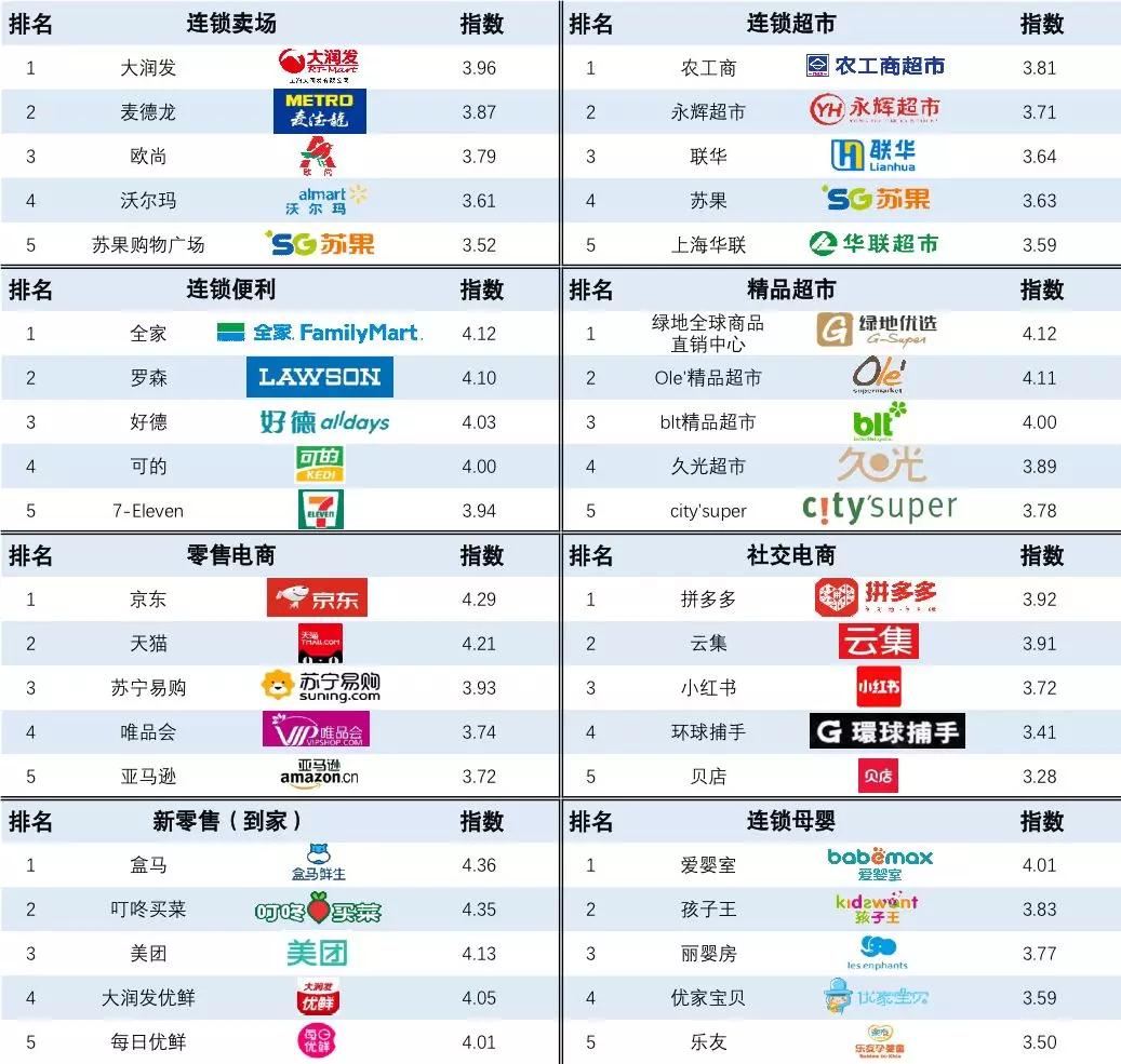 2020年中国快消品10大趋势