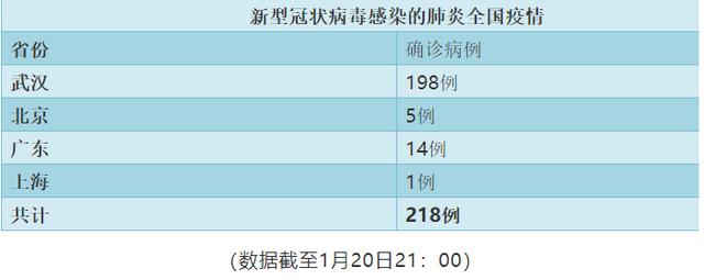 肯定会人传人新型冠状病毒肺炎没你想那样简单春节转发提醒