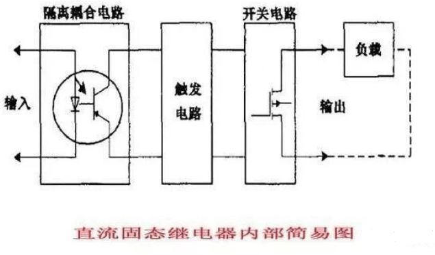 乾貨20個固態繼電器ssr的應用詳解