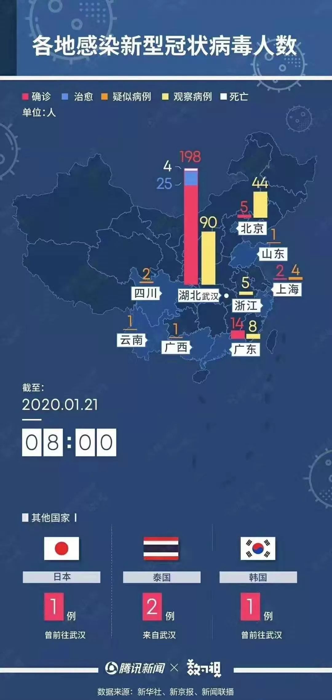 国家卫健委发布1号公告!