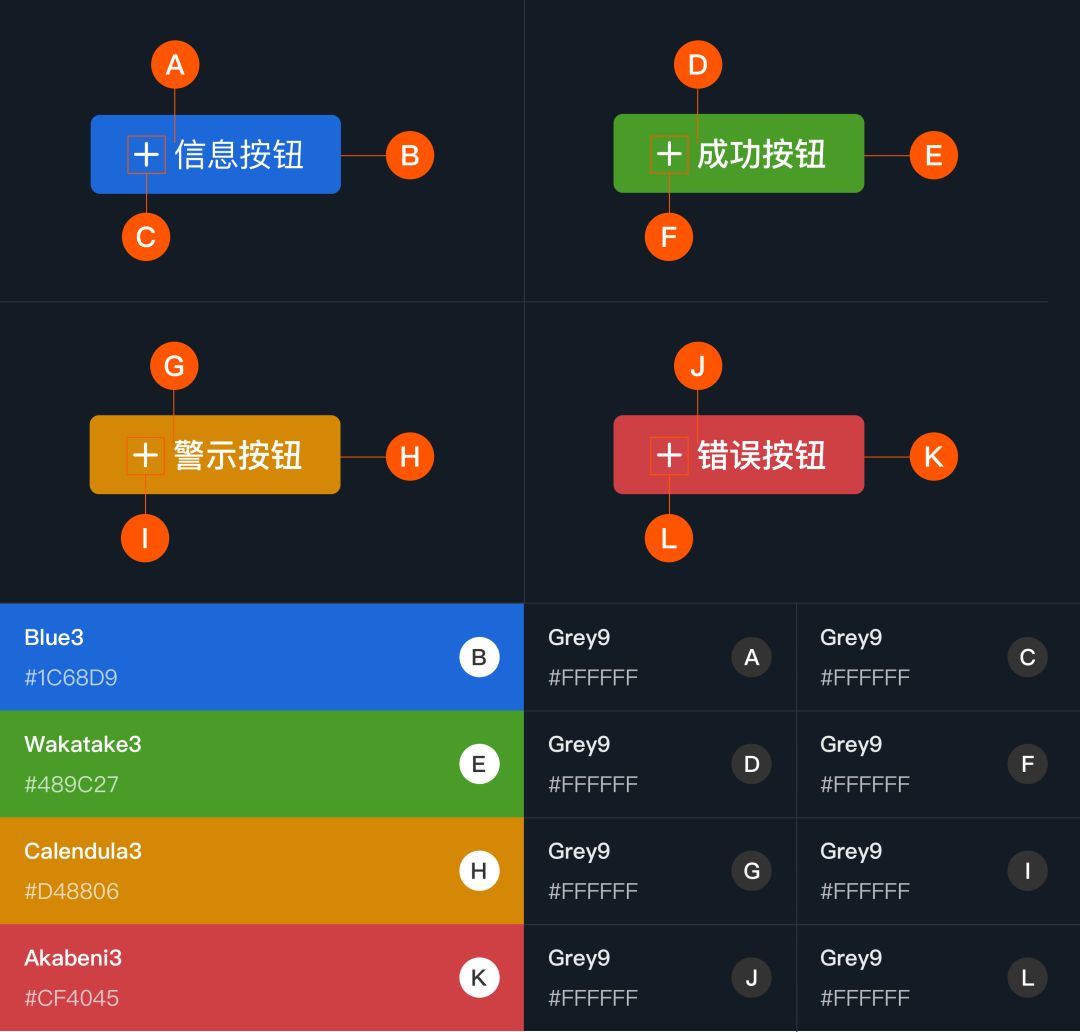 字节跳动商业化中台系统设计组件按钮