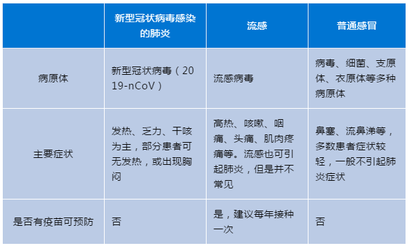 喝凉茶可以预防肺炎假的严防新型冠状病毒可这样做