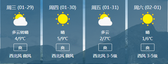 松江今天起到正月初六天气预报过年必备67快快收藏吧