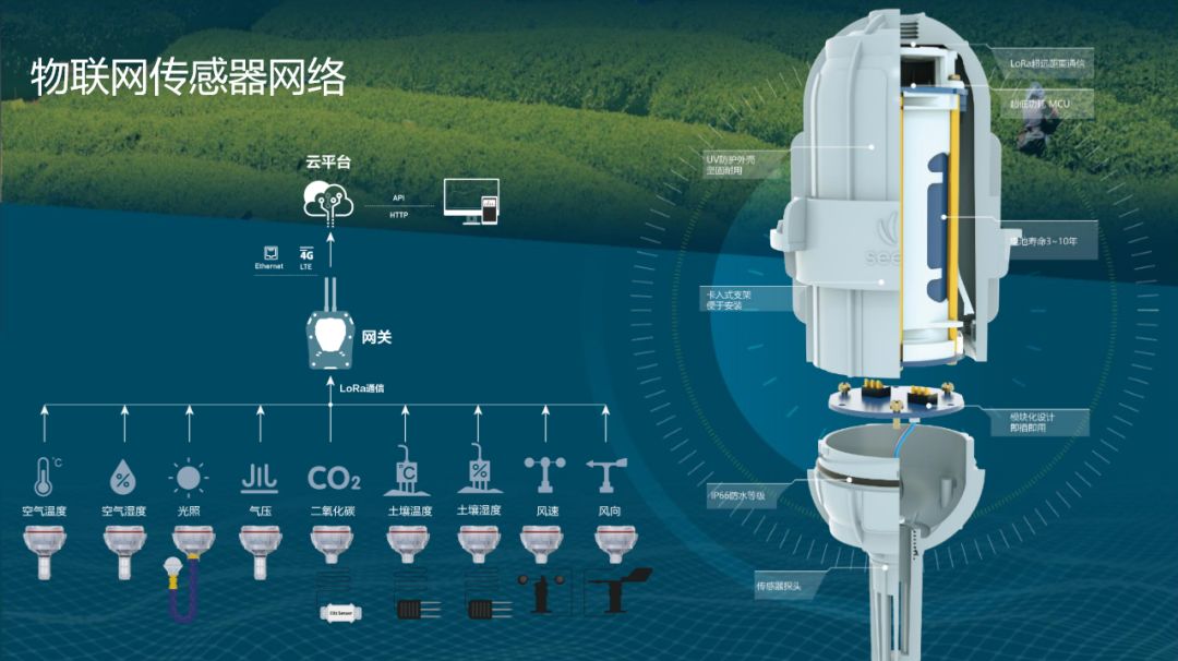 数据采集网关：开启工业物联网新篇章