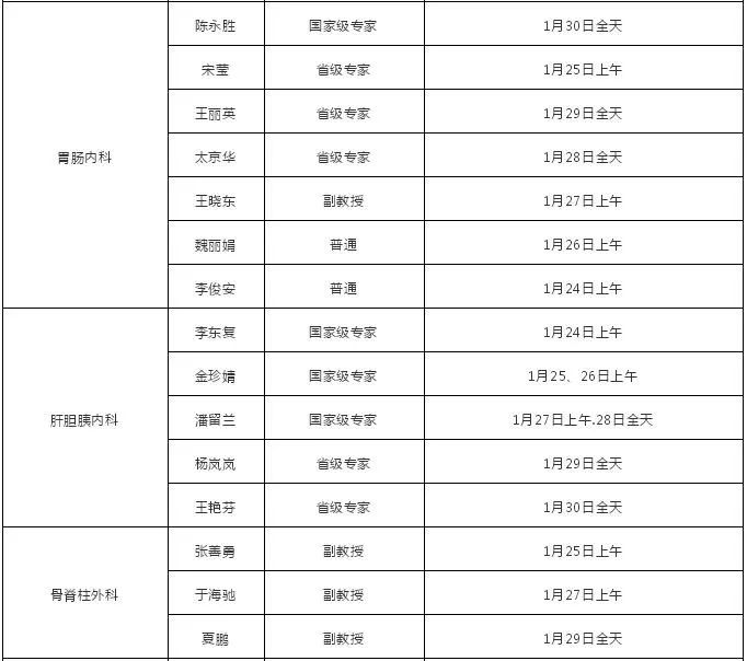 出诊信息 | 春节期间吉林大学第二医院专家出诊信息