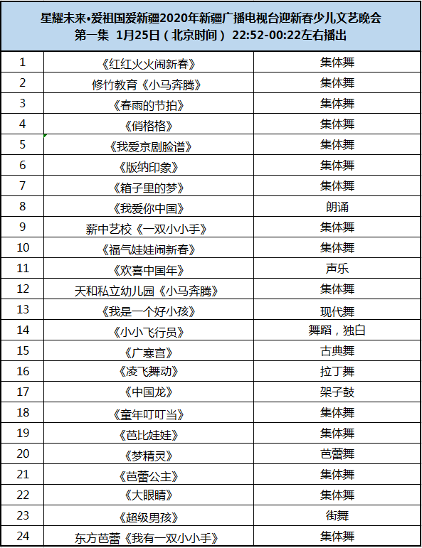 播出通知星耀未来爱祖国爱新疆2020年新疆广播电视台迎新春少儿文艺