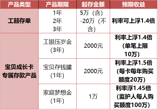 泰州這家銀行新年發大招啦推出多款存款產品壓歲錢也能