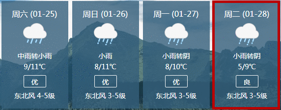 松江今天起到正月初六天气预报过年必备67快快收藏吧