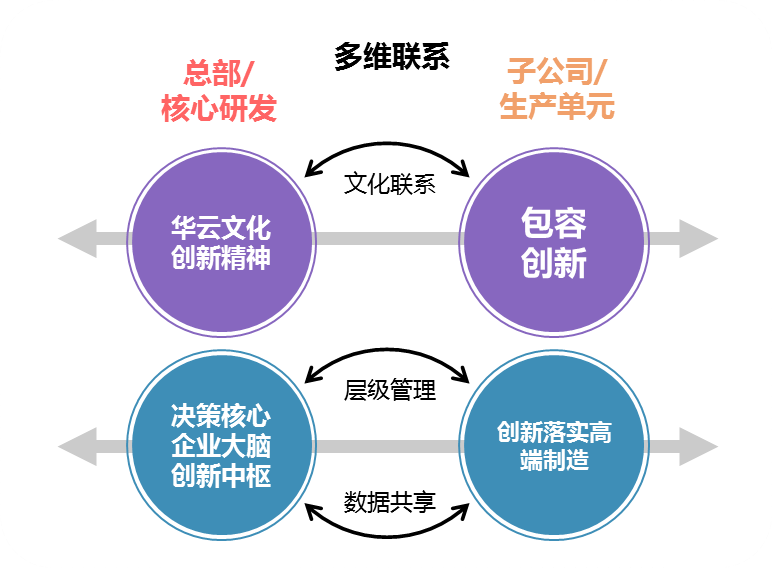 合纵连横,生态引领 | 杭州华云电力研发总部