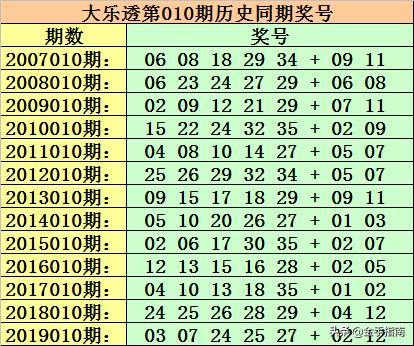 大樂透010期陳青峰:一注5 2神秘號碼,後區04 05幫你贏點禮錢