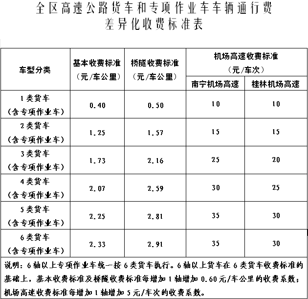 4.2米货车高速收费标准图片