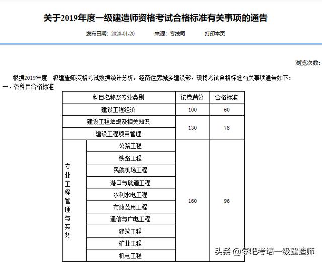 黑龍江2019年一級建造師考試成績合格標準有了嗎?