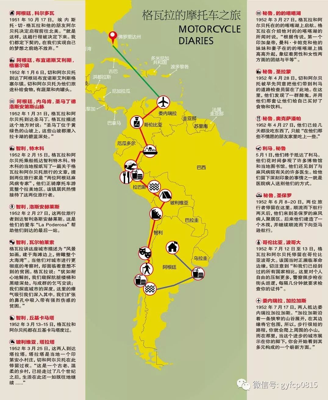 一路上他都在坚持日记的写作,写下了他的著名游记《革命前夕的摩托车