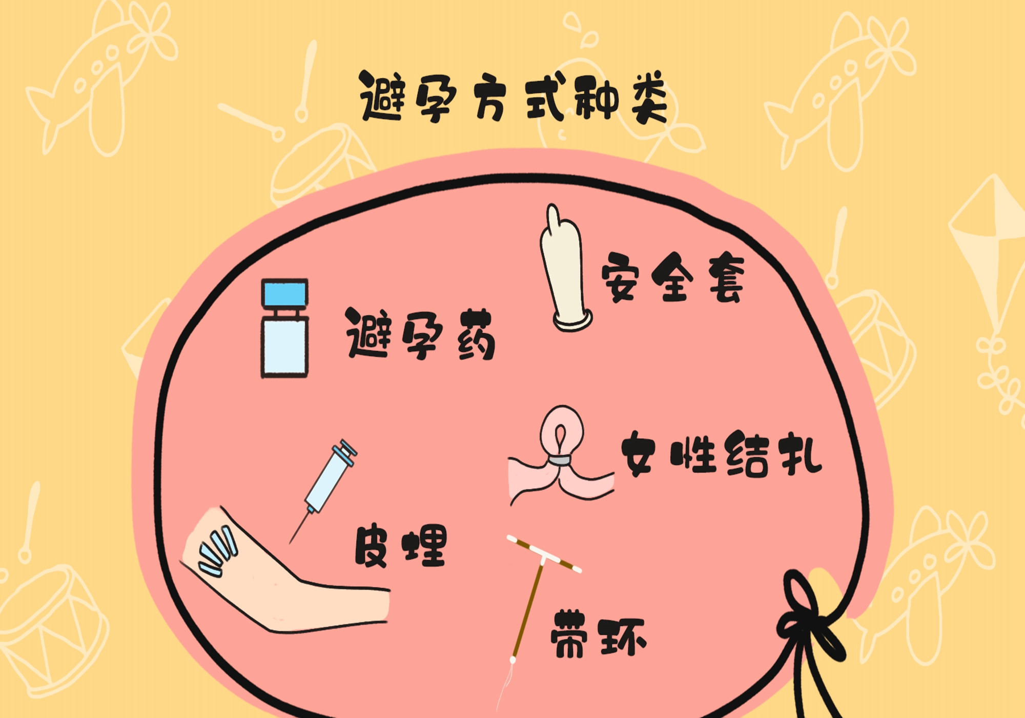 孕育本就是夫妻共同的任务,避孕自然也不能推到宝妈一人身上去,不准备