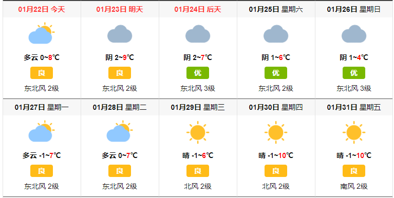 刚刚,徐州春节假期天气预报出炉!