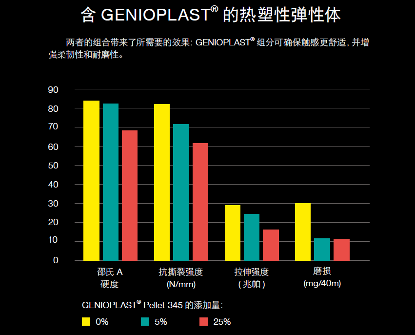 亲肤舒适genioplast03pellet345为你春节贺礼支招