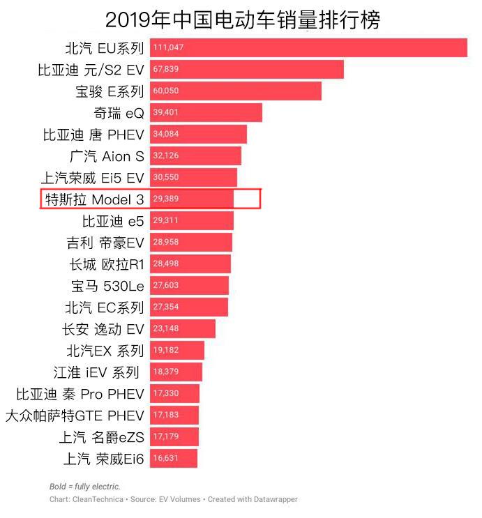 警惕特斯拉,2020年自主纯电动车或被团灭?_搜狐汽车_搜狐网