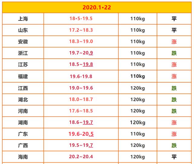 今日河南猪什么价格走势