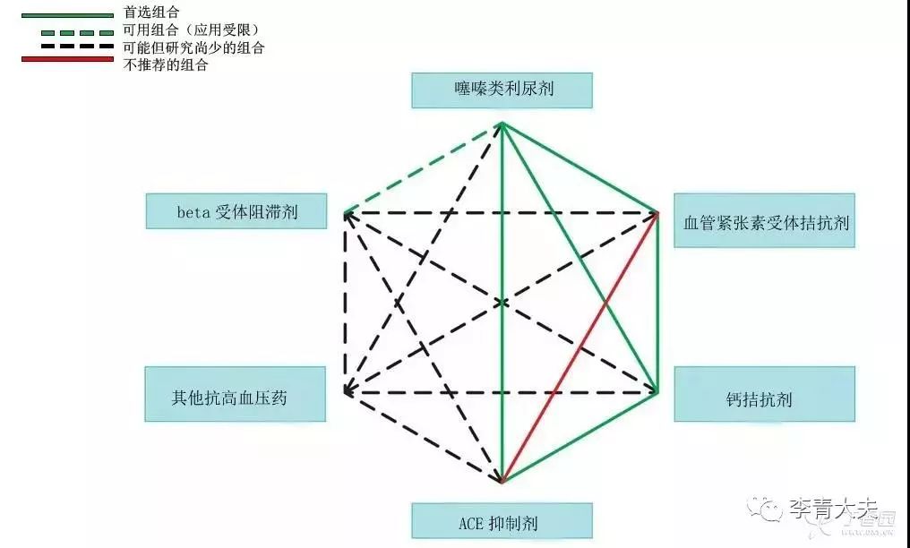 两种降压药的最佳搭配图片