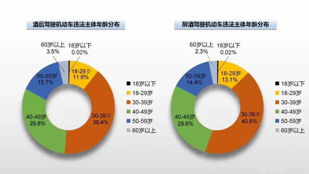 天津2019年度查处酒驾醉驾17万起其中涉酒武清排在