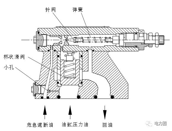 卸载阀工作原理动画图图片